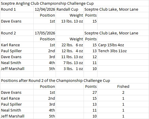 Match Results 2026-27